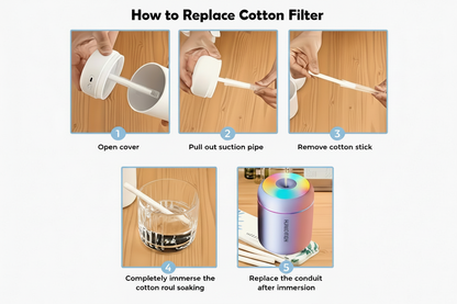 How to Replace Cotton Filter